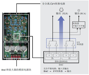 CD-S2100