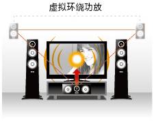 6.更加真实，更加轻便