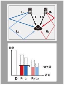 6.更加真实，更加轻便