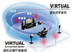 6.更加真实，更加轻便