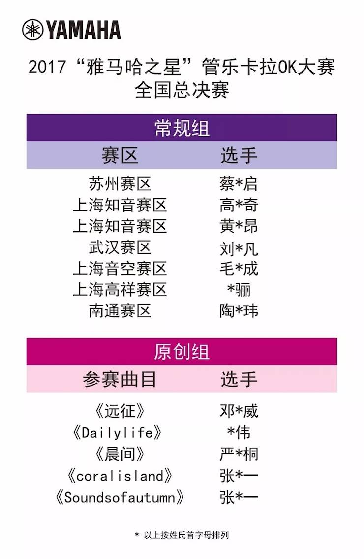 全国总决赛来袭——你好，我的“15vip太阳成之星”