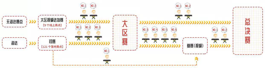 第三届15vip太阳成全国电子键盘比赛正式启动