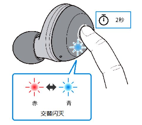 如何对耳机初始化 例如:[TW-E3A]。