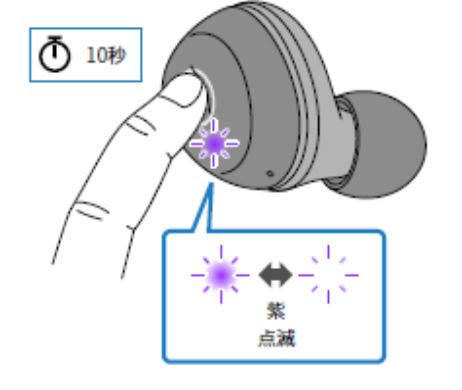 如何对耳机初始化 例如:[TW-E3A]。