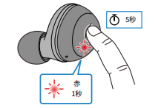 如何对耳机初始化 例如:[TW-E3A]。