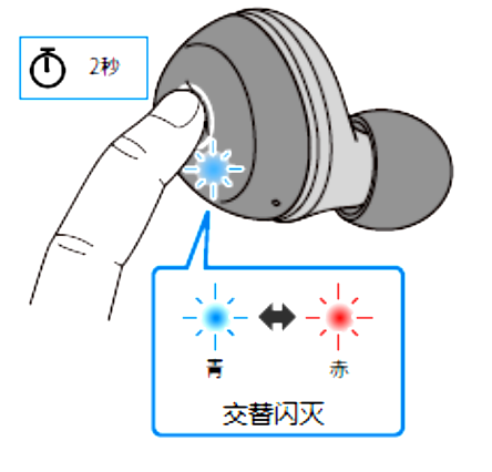 如何对耳机初始化 例如:[TW-E3A]。