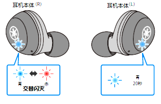 如何对耳机初始化 例如:[TW-E3A]。